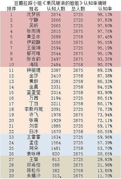 娱乐圈吃瓜小组名单表,揭秘明星幕后故事